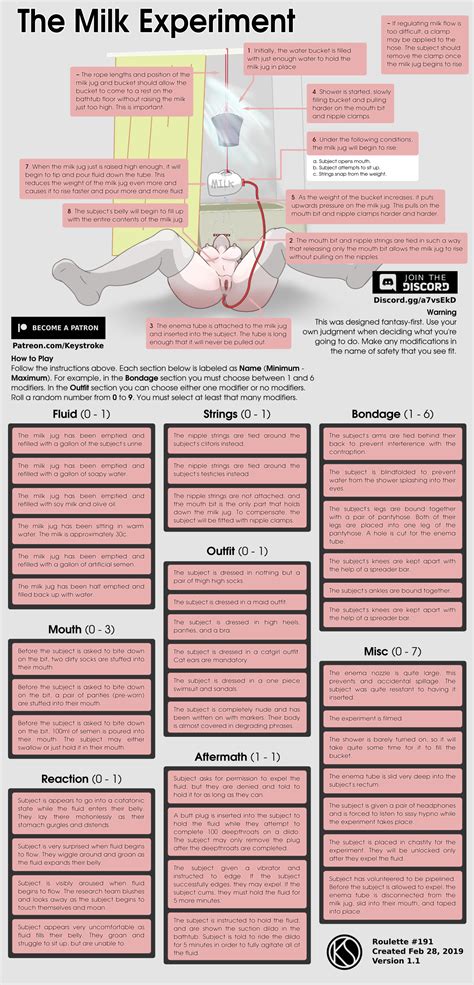 faproulette study